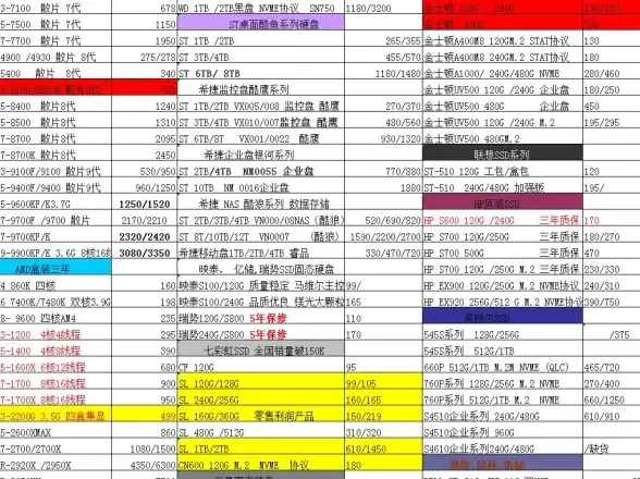 电脑知识🌟配置查询｜新手必备：简单几步教你查电脑配置和系统信息