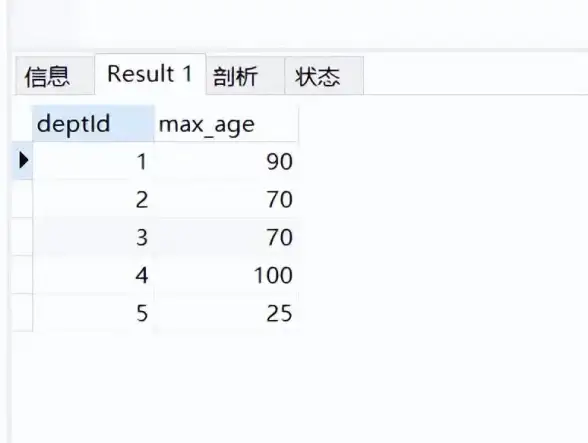 数据库管理|数据同步 一步到位：SQL实现同时删除关联表的操作，sql同时删除关联表的数据库方法