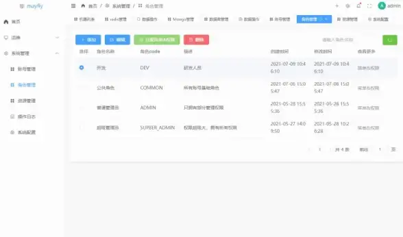 权限管理 部门协作 利用Redis优化部门权限分配，redis 权限 部门