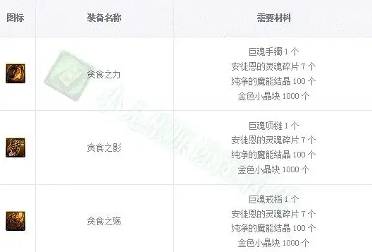 角色攻略🔥dnf无尽贪食哪个更强挑战劲爆对比揭秘