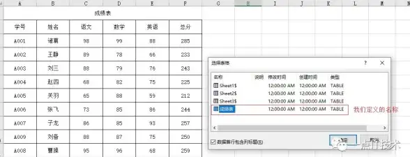 数据同步 数据对比 SQL数据库差异数据导入方法与高效解决方案
