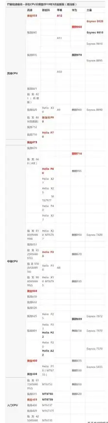 性能排行📊移动处理器性能天梯图：主流芯片厂商最新排名深度解析