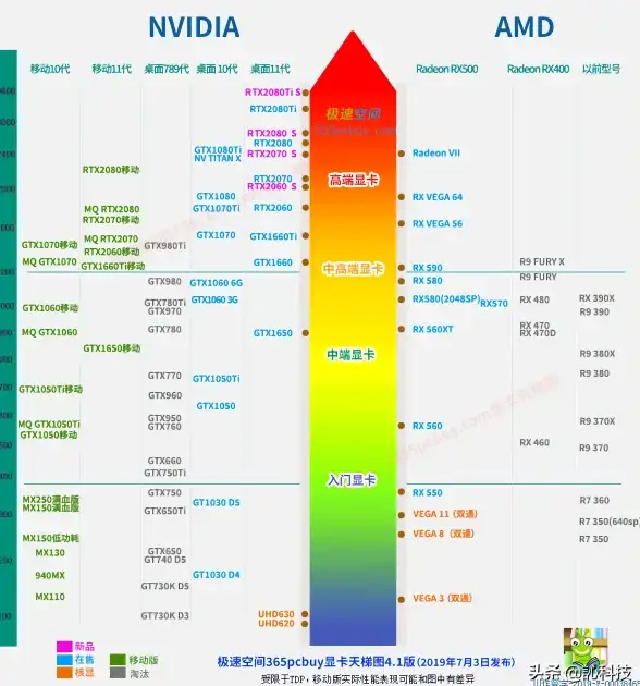 显卡精选 英特尔天梯图全解析：助你轻松挑选高性能理想图形处理器