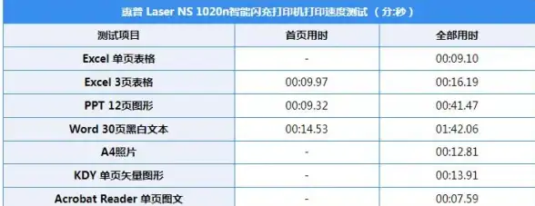 办公利器💻品质生活｜惠普笔记本电脑高效助力，时尚外观引领新体验