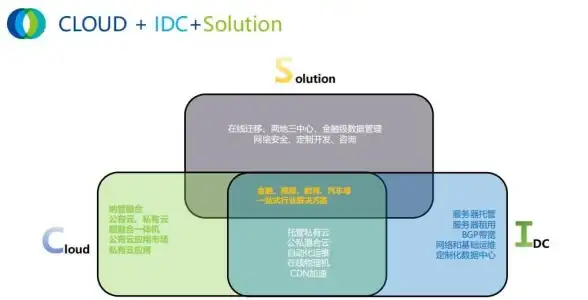 混合云|多云：身份和访问管理问题是否阻碍了混合云和多云的采用？