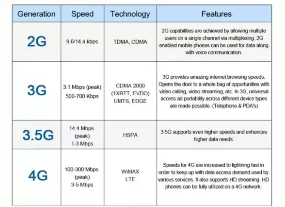 WiFi连接 苹果手机无线局域网无法连接的快速修复方法