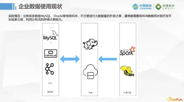 Oracle Java Oracle数据库集合元素增删的实现方法