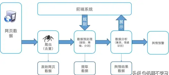 大数据 云原生 Kubernetes上的Spark变得轻松