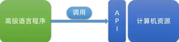 数据库开发 编程实践 PHP数据库连接封装方法详解
