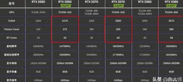 显卡排行🎮性能解析｜RTX、GTX显卡性能排行与选购指南全面解析