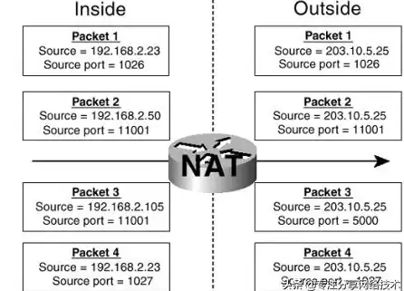 【网络实用锦囊】精通NAT映射：本地服务器搭建高效技巧全解析 实用指南】