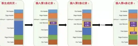 数据库管理|索引查询：快速掌握如何查看数据库中所有的索引，全面了解查看数据库所有索引的方法