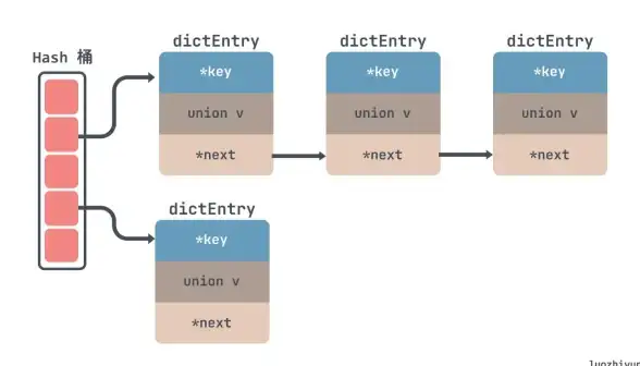 Redis 红黑树 Redis红黑树比较算法优势与优化实践，redis表结构对比分析