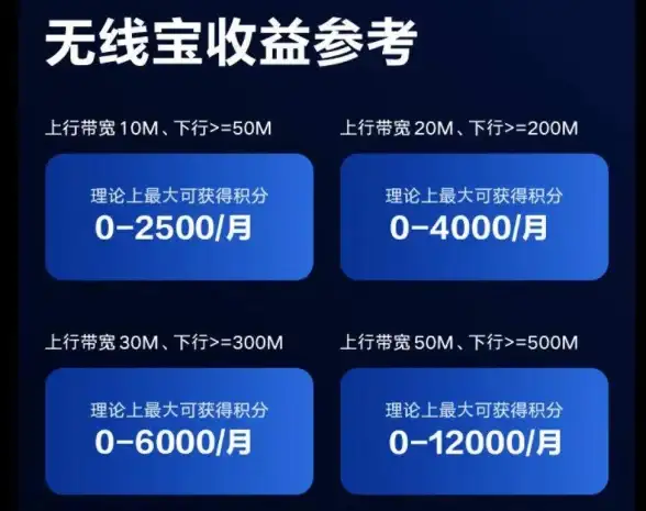 外服体验｜带宽速率飙升术—网络加速秘籍科普【实用新策】