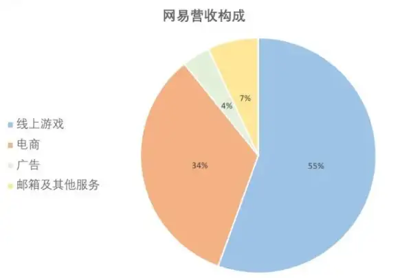 【实用技巧 电商干货】极速打造高效网易邮箱接收系统，云服务器部署全攻略