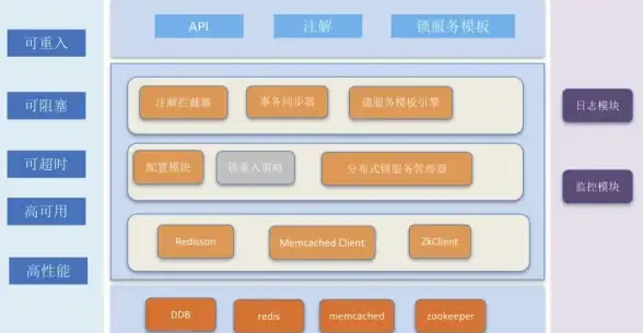 分布式 存储 构建Redis集群中心扩展性与高可用性保障，提升redis集群方法可靠性