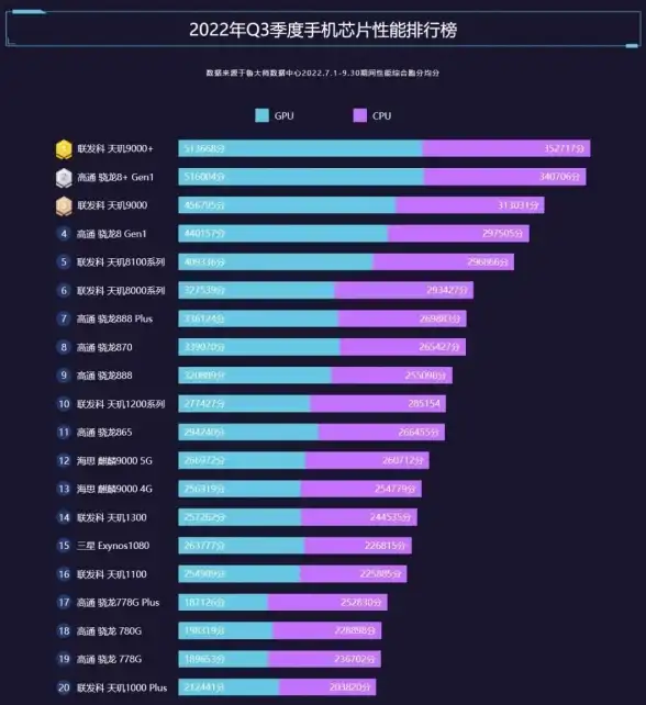 处理器排行📊英特尔移动处理器性能天梯图：一目了然的笔记本CPU性能对比