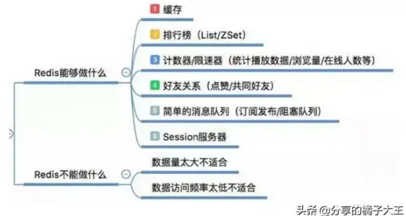 Redis多活 跨机房部署 Redis跨机房多活方案解析，超越距离实现高可用分布式架构