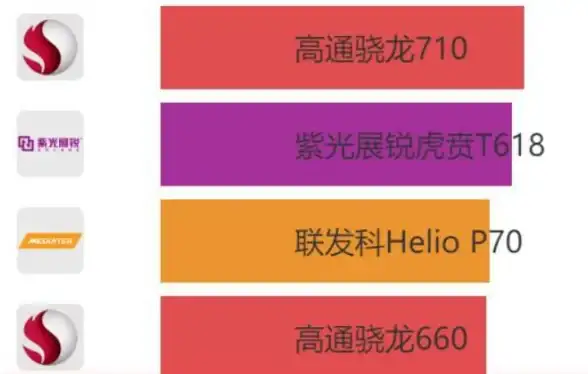 性能对比📱手机CPU天梯图：快速了解热门芯片实力排行榜