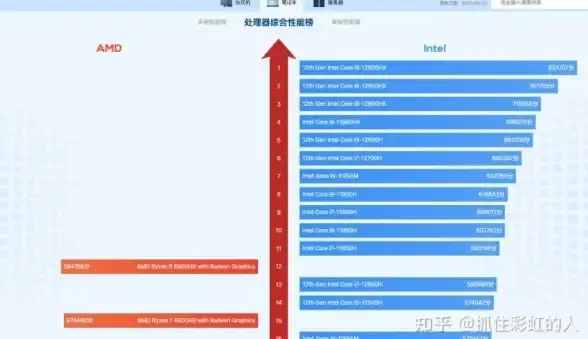 处理器排行 英特尔酷睿i7初代天梯图全解析：首发型号性能深度剖析