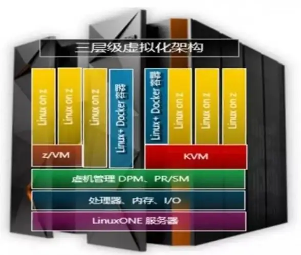 Exadata 云服务器 全球部署超千台Exadata数据库云服务器，助力企业数字化转型