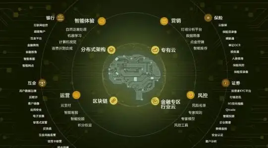 分布式数据库|TDSQL 首个国产分布式数据库调研显示TDSQL在产品技术与服务能力方面排名第一