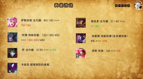 战术攻略🔥金铲铲之战炼金蛮王阵容完美搭配技巧解析