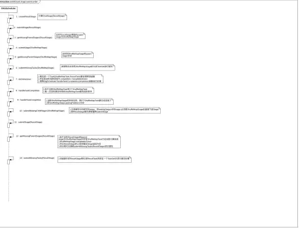SQL优化|数据表管理 MSSQL高效移动数据列方法，mssql如何快速调整列顺序
