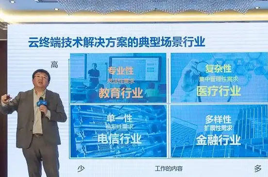 服务器租用-企业上云，韩国三线服务器，31IDC保障企业级应用