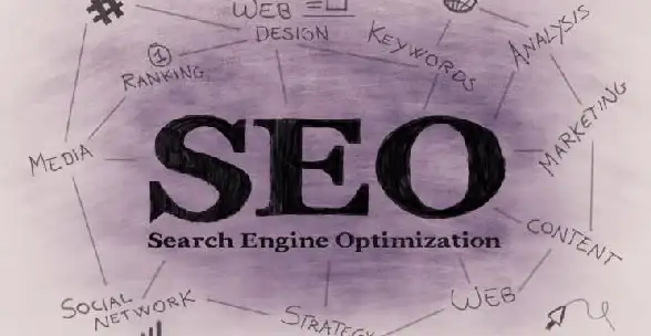 ⚡SEO优化秘籍｜实用友链购买攻略—助力网站权重飙升指南【提升流量】