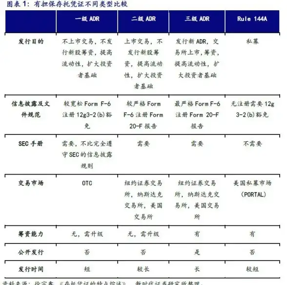 金融投资📈中国存托凭证（CDR）详解：定义、功能及其投资价值全面解析