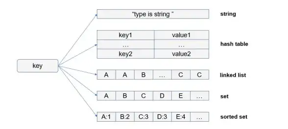 Redis优化 Key检索 Redis实现Key的精准与模糊匹配查询方法解析