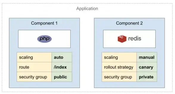 Kubernetes 网络技术 Kubernetes网络原理与方案研究，基础经典版