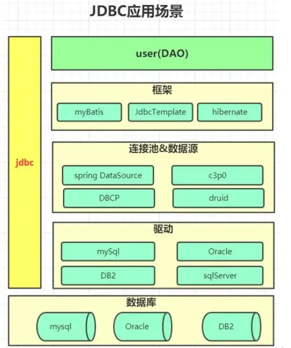 数据库连接池 C语言实现高效数据库操作，提升性能的C语言数据库连接池方案