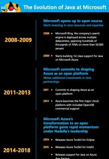 Oracle优化 数据库性能提升 大型Oracle数据库优化的9个具体方案