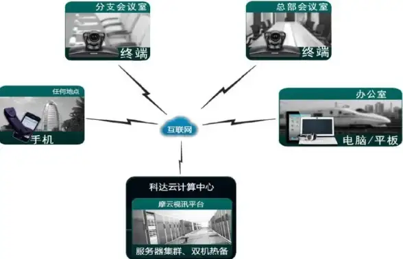 服务器租赁,云计算-上海服务器价格走势及市场分析