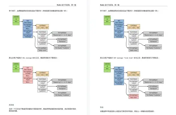 点赞系统 Redis应用 基于Redis实现高效点赞功能的系统设计方案