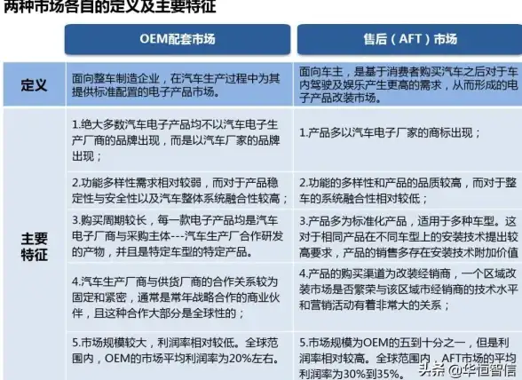产业链揭秘🛠OEM揭秘：原始设备制造商的定义及其在产业链中的作用