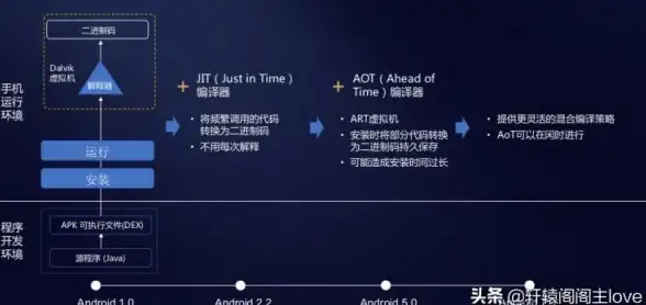 应用测试 安卓虚拟机深度解析：全面提升开发效率与测试体验