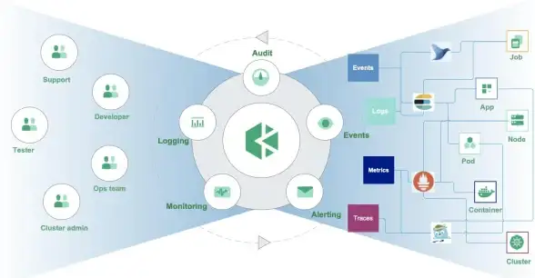Kubernetes 性能监控：持续分析 Kubernetes 中服务的性能