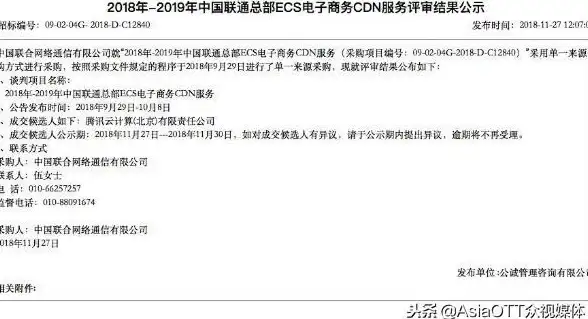 CDN优化,带宽分析-电信联通移动新疆CDN带宽利用率全景分析