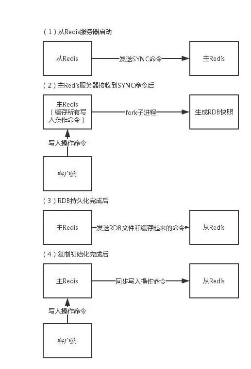 Redis高可用|主从切换 Redis哨兵模式实战测试，redis哨兵功能验证