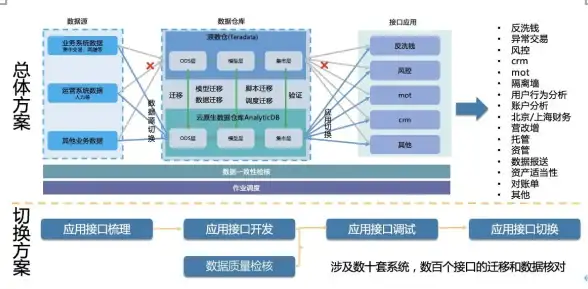数据仓库|数据治理 宁波银行携手Teradata打造高效数据仓库与完善数据治理机制