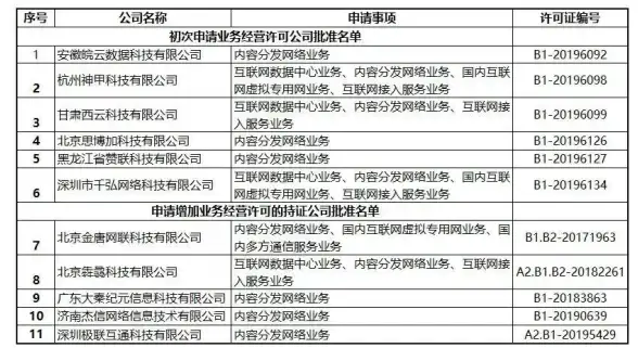 CDN分布,运营商对比-黑龙江CDN资源布局及运营商对比