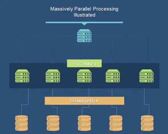 DB2 存储过程 掌握DB2存储过程的快速入门窍门