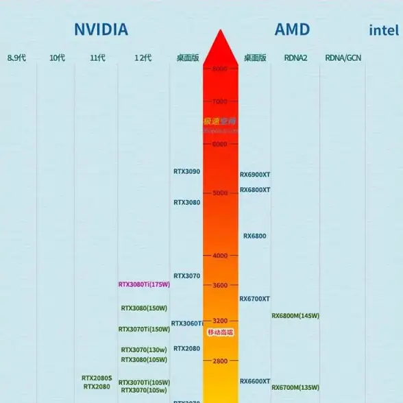 CPU推荐 掌握电脑天梯图，轻松定位理想CPU