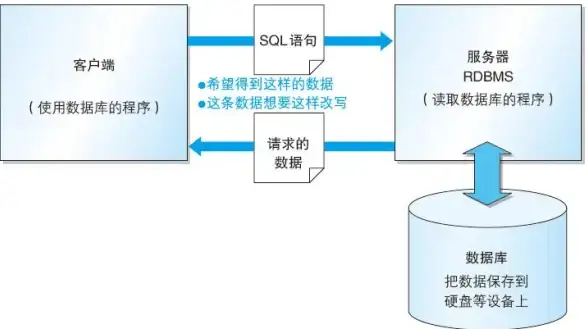 数据修改 数据提交 修改数据提交失败，数据库无法保存，修改数据无法提交到数据库