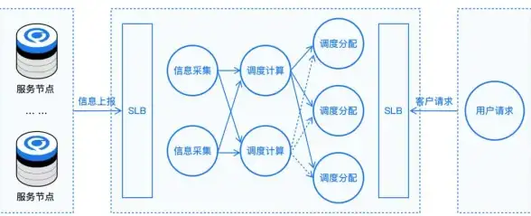 CDN优化,流量分发-江苏宿迁CDN节点流量调度实战