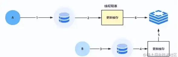 高并发|实时处理 Redis极速缓存助力订单流程提速，提升redis订单缓存效率