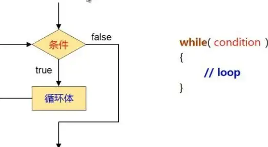 数据库优化|高效查询 PHP数据库条件查询技巧全解析，php 数据库条件查询